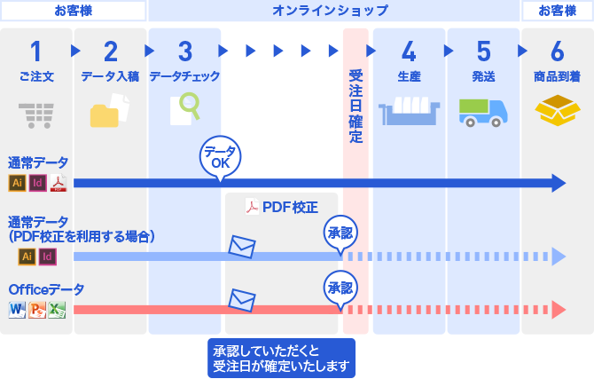 受注日確定の流れ.png
